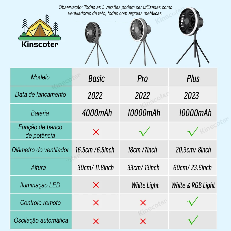 Ventilador Portátil de Campismo com Tripé Recarregável, Iluminação LED 10000mAh